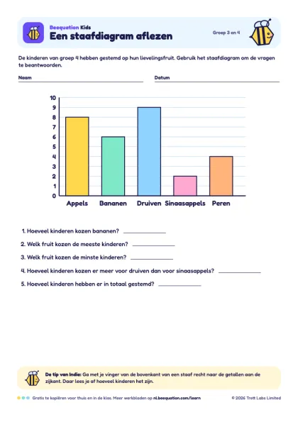 Voorbeeld van het werkblad ‘Een staafdiagram aflezen’